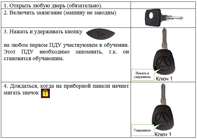 Функции брелка уаз патриот