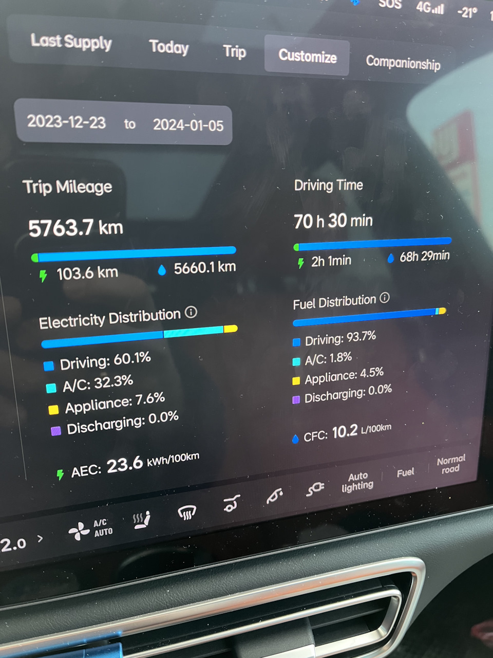 Путешествие 23/24 Итоги — Li Auto Li L7, 1,5 л, 2023 года | наблюдение |  DRIVE2