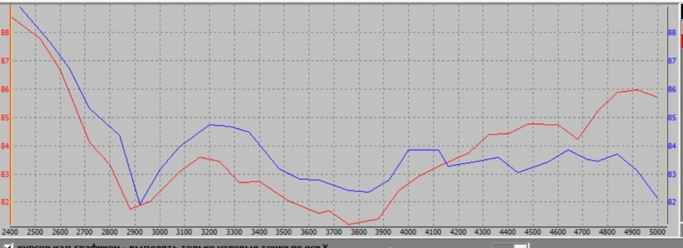 Игры со сток шестернями на сток валах — Lada Приора хэтчбек, 1,6 л ...
