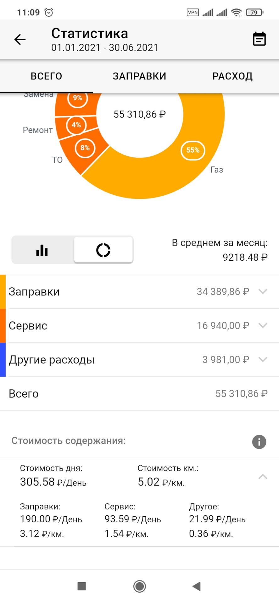 Расчет стоимости 1 км пробега ТС в Москве и Московской области