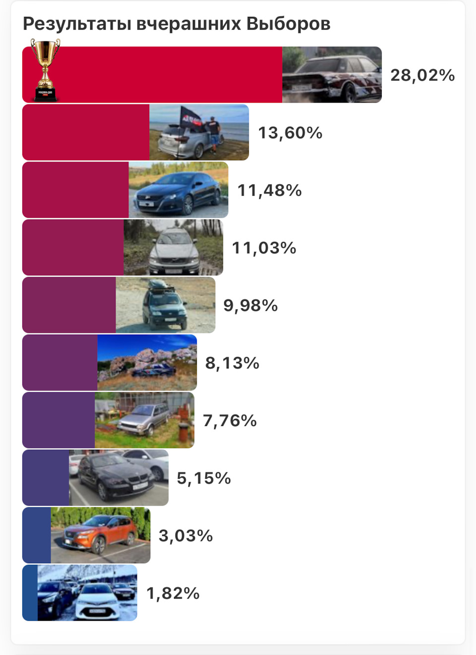 ВЫБОРЫ Классно 3 место 😎 — Volkswagen Passat CC, 1,8 л, 2011 года ...