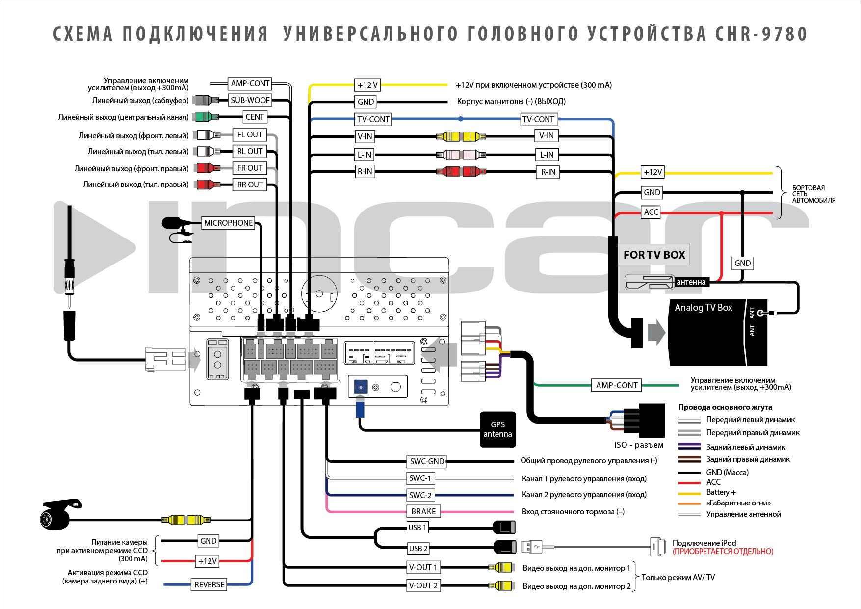 Подключение штатной камеры к андроиду