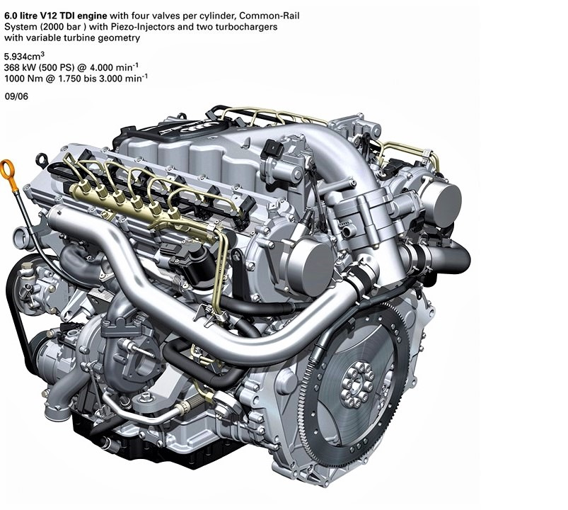 Самый мощный дизель ауди
