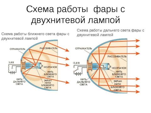 OSRAM: отзывы, цены, фото