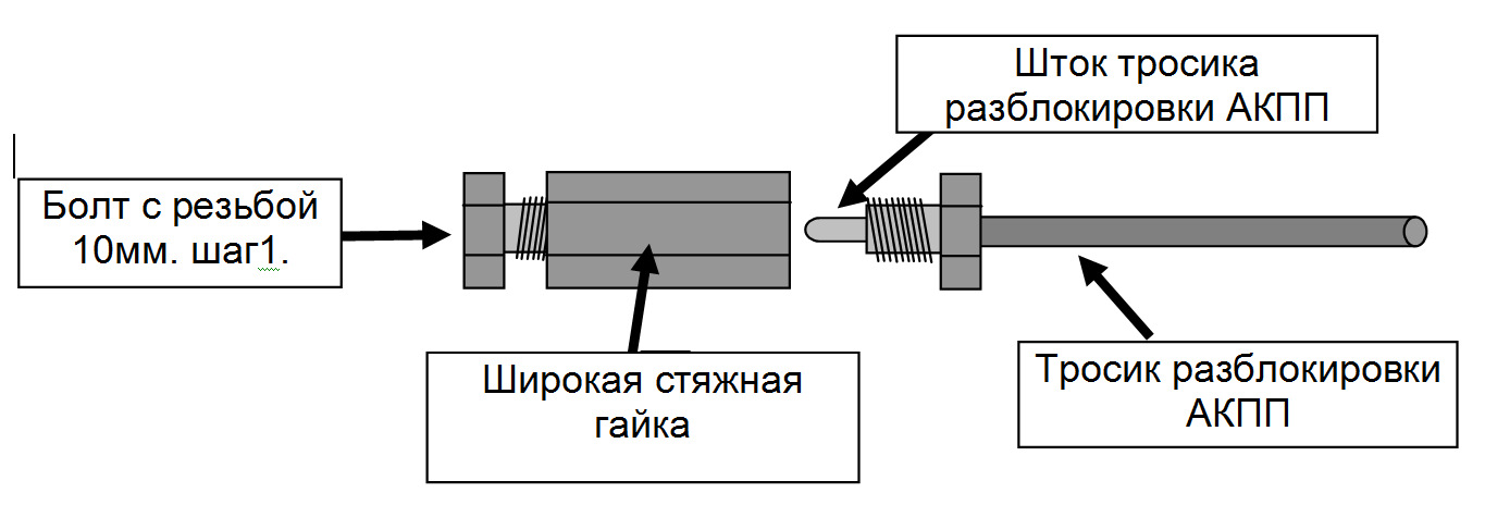 Устройство разблокировано