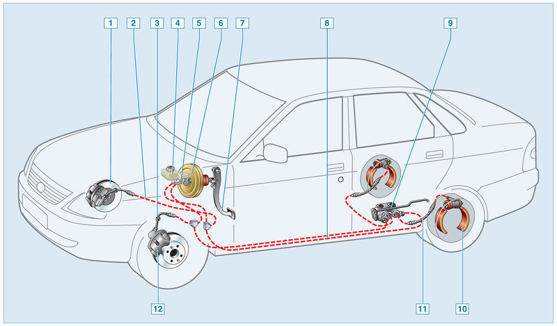 Схема тормозной системы ваз 2110 магистраль