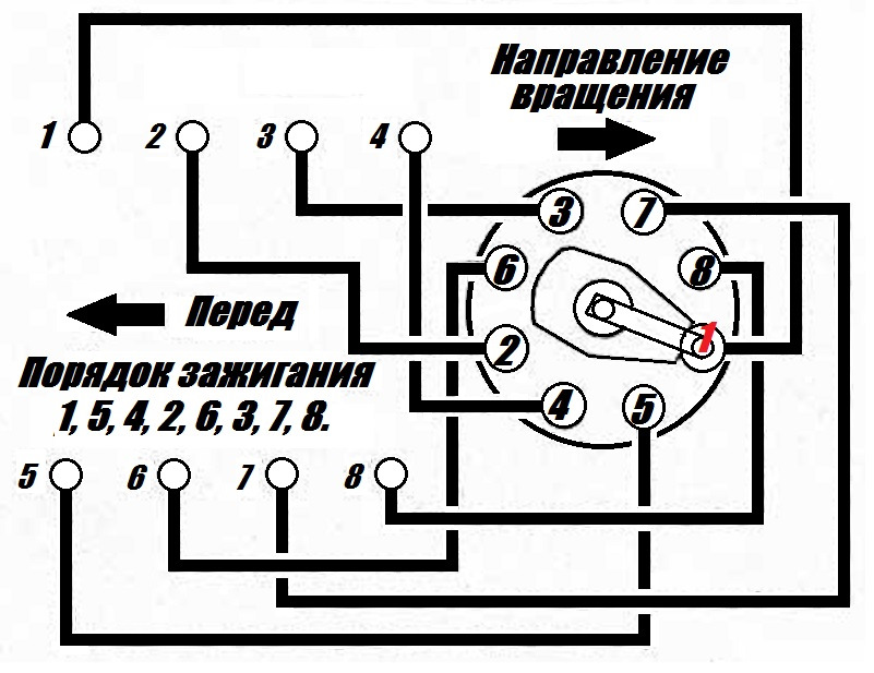 Газ 53 порядок работы цилиндров – Порядок работы цилиндров ГАЗ 53