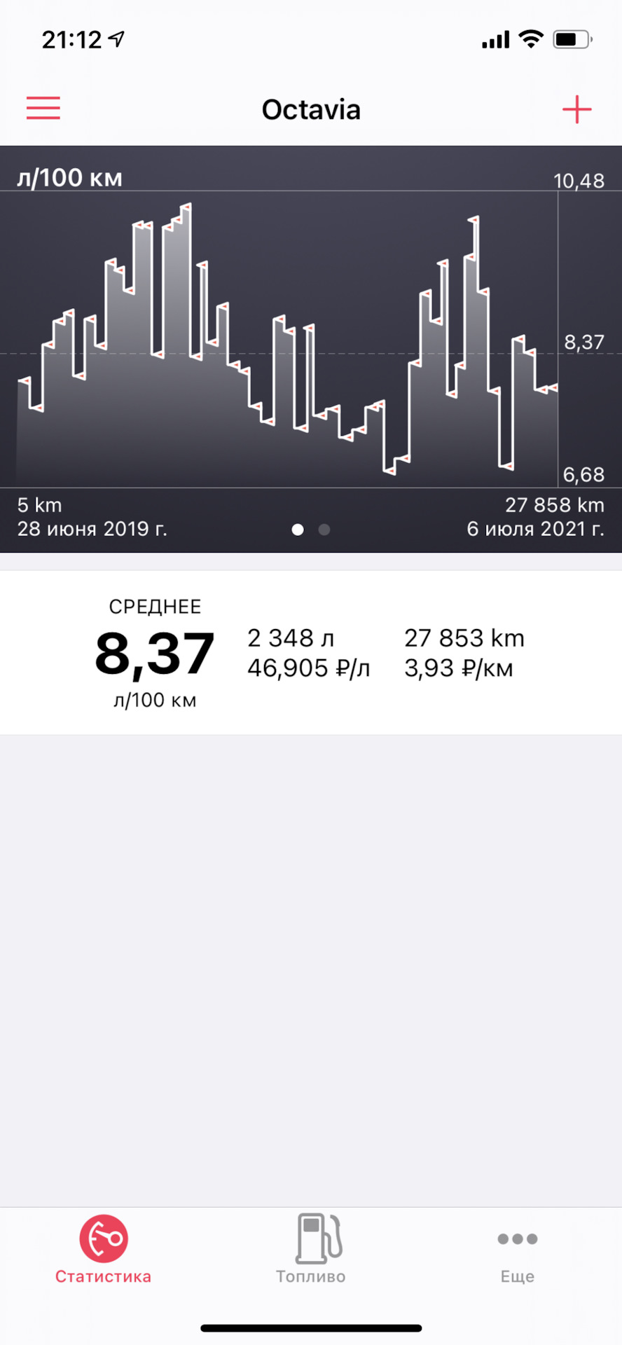 Расход топлива Octavia за 2 года — Skoda Octavia A7 Mk3, 1,6 л, 2019 ...
