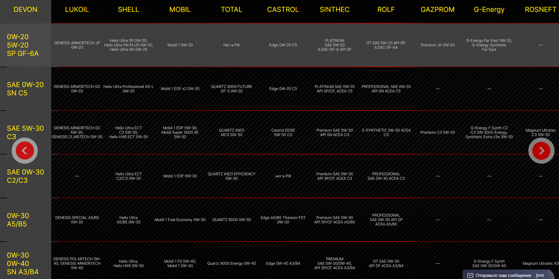 Обзор масла Девон и фильтра RAF — Citroen C4 L, 1,6 л, 2013 года ...