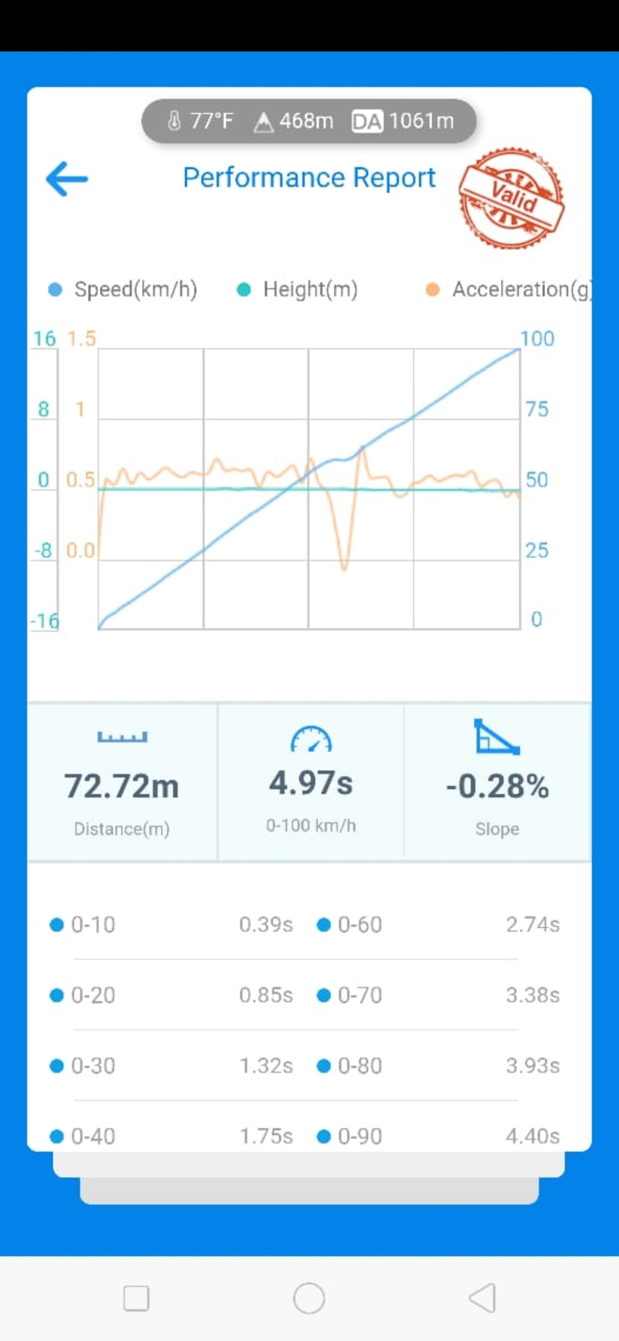 Самая быстрая Nexia — Daewoo Nexia, 1,5 л, 2006 года | соревнования ...