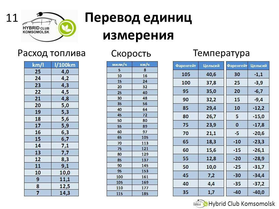 Перевод единиц тест