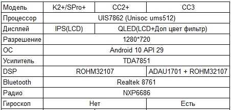 spro plus или cc2 plus что лучше. Смотреть фото spro plus или cc2 plus что лучше. Смотреть картинку spro plus или cc2 plus что лучше. Картинка про spro plus или cc2 plus что лучше. Фото spro plus или cc2 plus что лучше