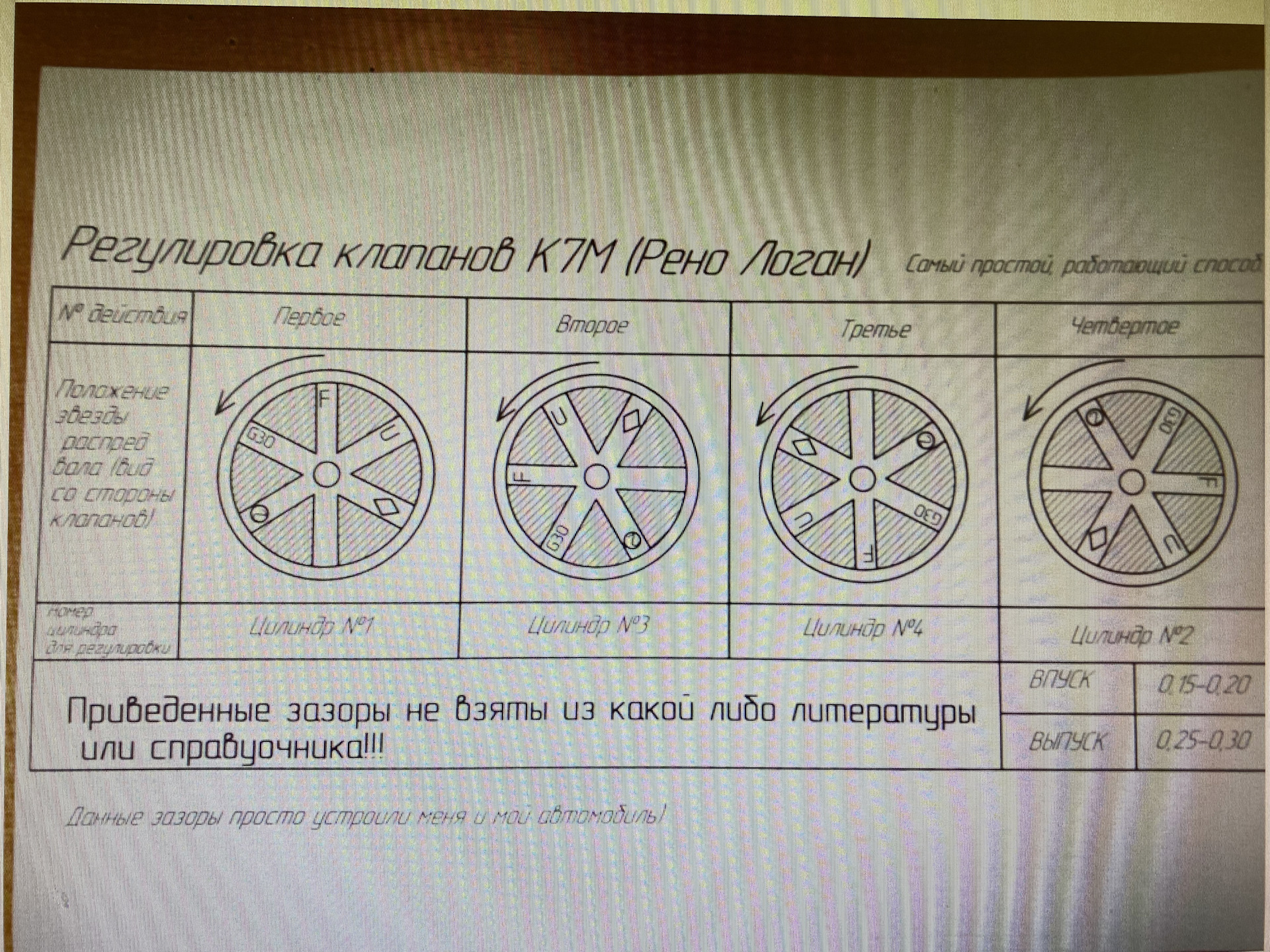 Регулировка клапанов рено