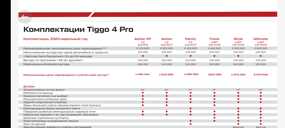 2#2 покупка — сколько стоит 4-ка? — Chery Tiggo 4 Pro, 1,5 л, 2023 года ...