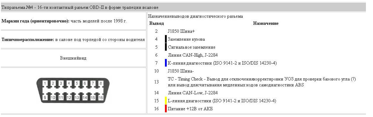 Коды obd2 на русском