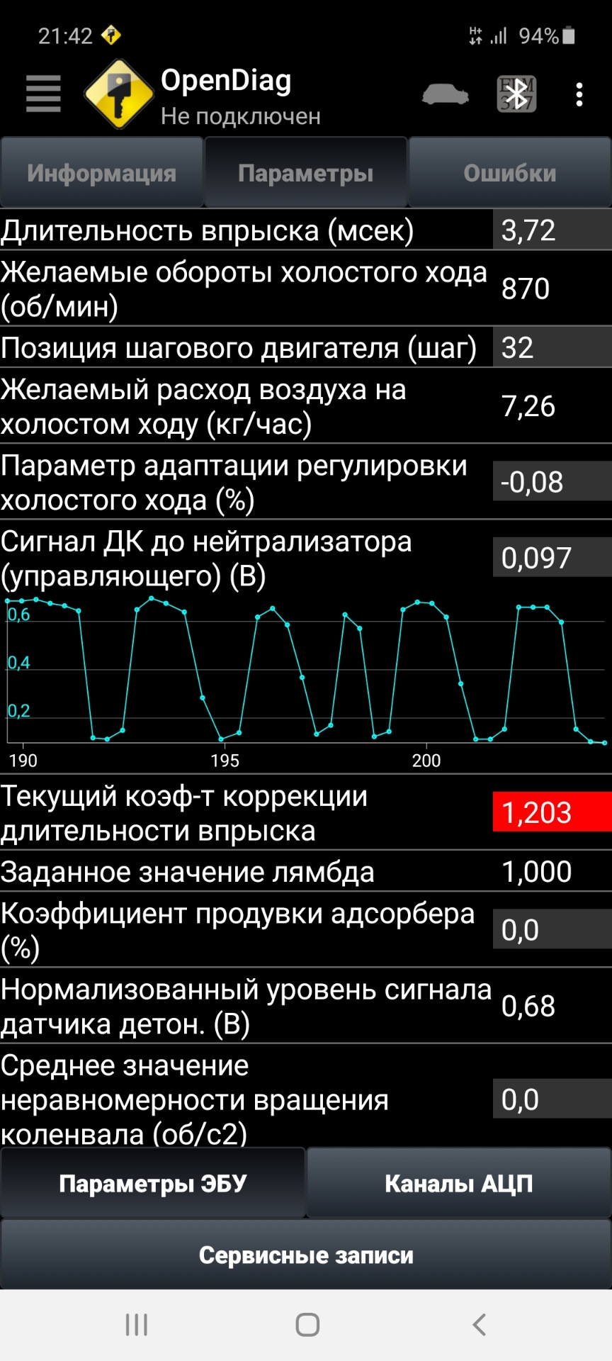 Беднит нужна помощь — Lada Приора седан, 1,6 л, 2009 года | электроника ...