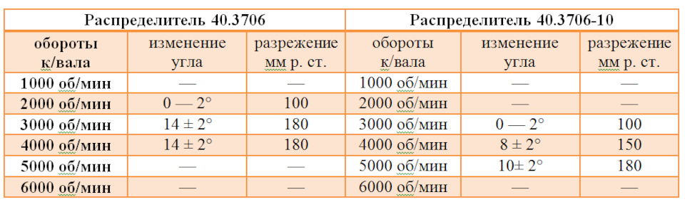 Корректор пружинный 2108 для чего нужен. Смотреть фото Корректор пружинный 2108 для чего нужен. Смотреть картинку Корректор пружинный 2108 для чего нужен. Картинка про Корректор пружинный 2108 для чего нужен. Фото Корректор пружинный 2108 для чего нужен