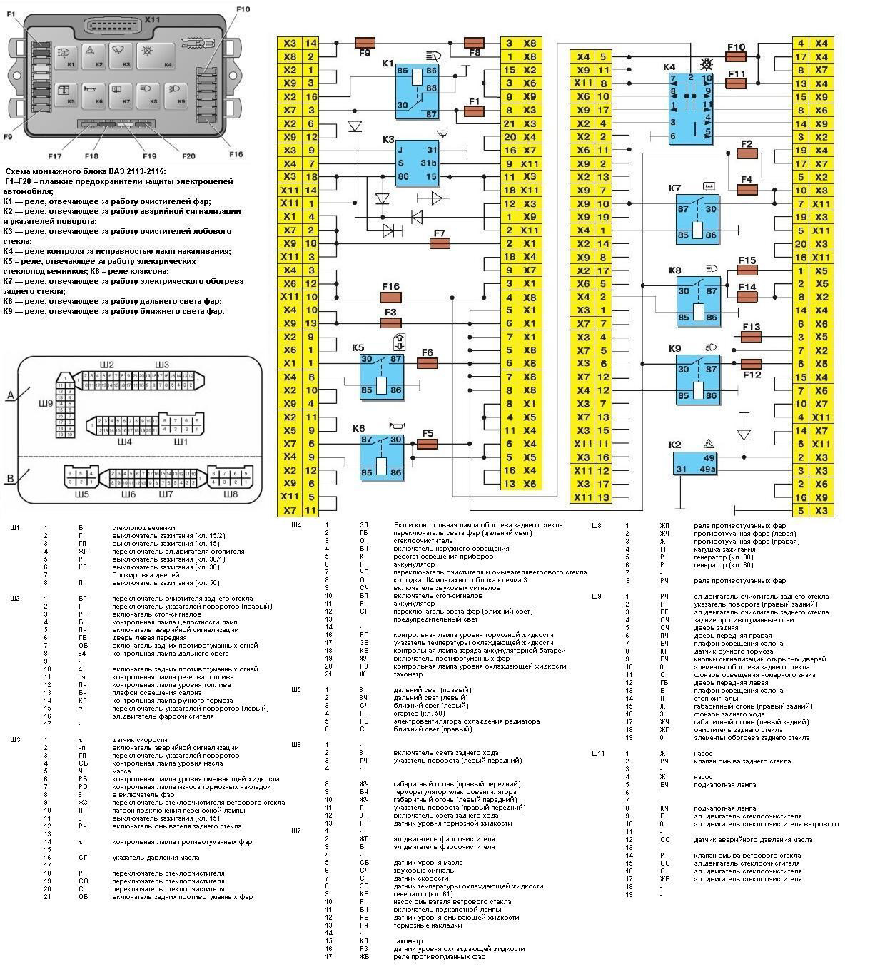Распиновка блока предохранителей ваз 2110 Самая понятная схема по монтажному блоку с обозначениями (ВАЗ 2113-2115) - Lada 