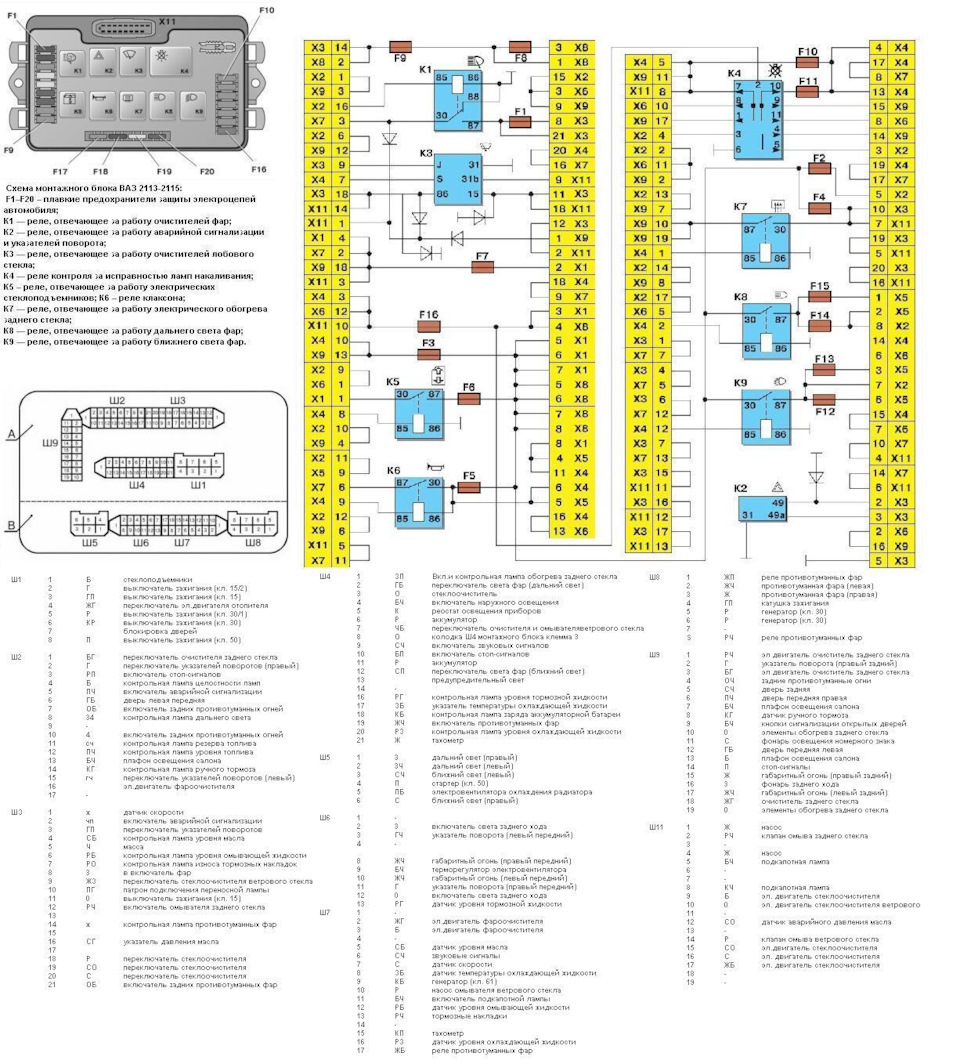Самая понятная схема по монтажному блоку с обозначениями (ВАЗ 2113-2115) —  Lada 2115, 1,6 л, 2002 года | электроника | DRIVE2