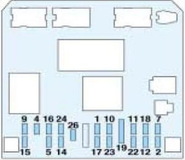Схема предохранителей на пежо 307 2003 года
