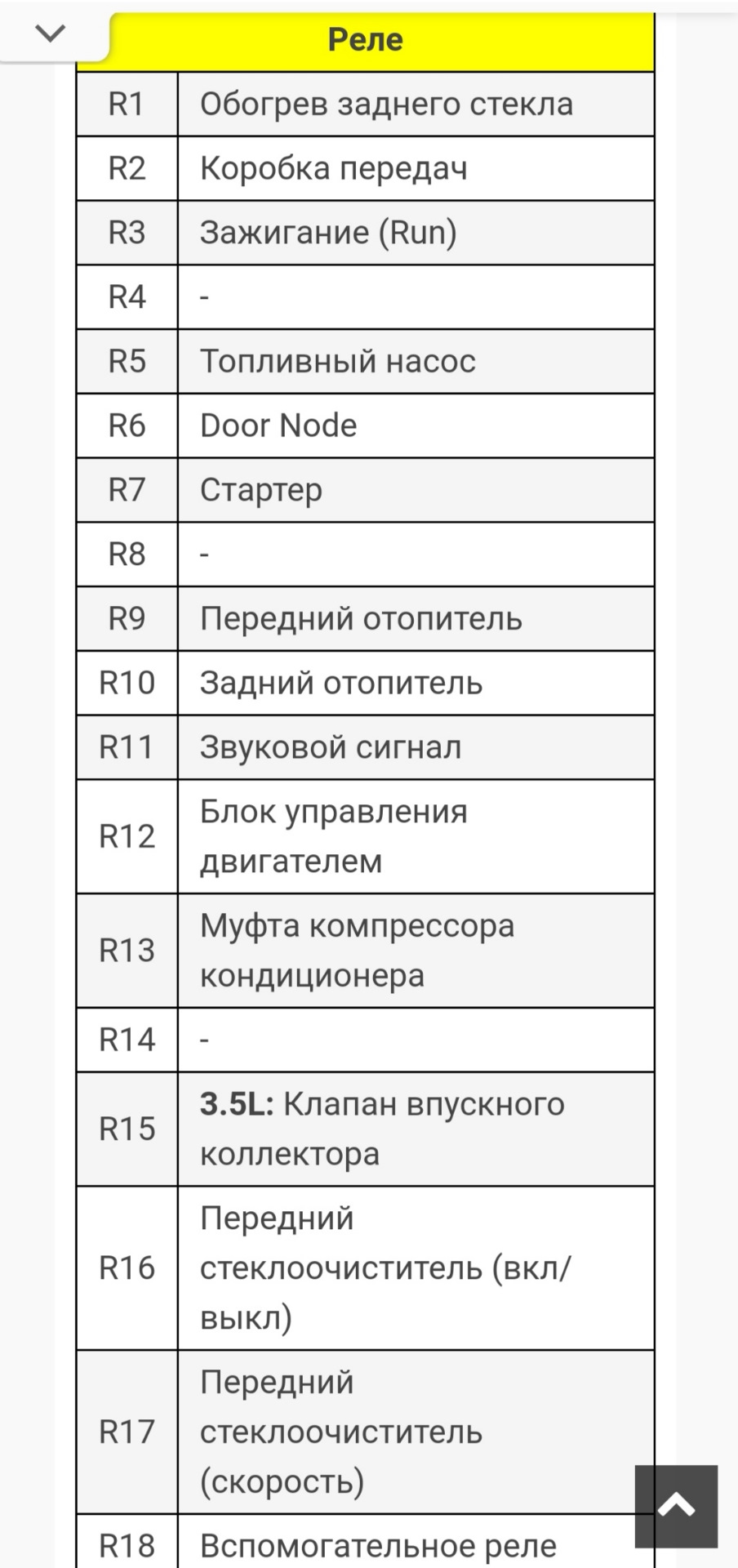 Схема предохранителей крайслер пацифика