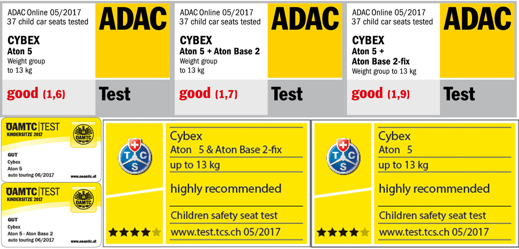 Автокресла тест adac