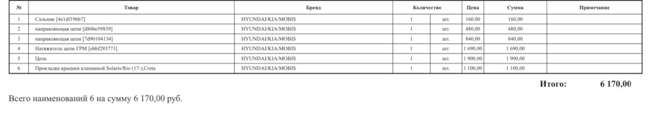 #7 цепь грм — KIA Ceed (2G), 1,6 л, 2012 года | плановое ТО | DRIVE2