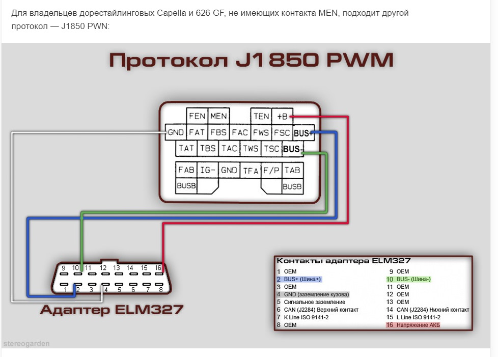 Диагностика мазда бонго френди елм 327