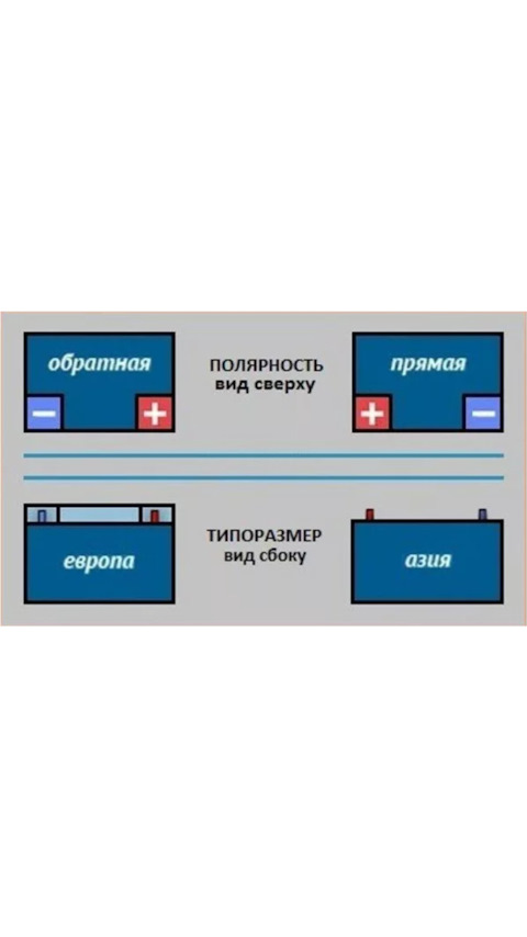 Полярность аккумулятора как определить рисунок