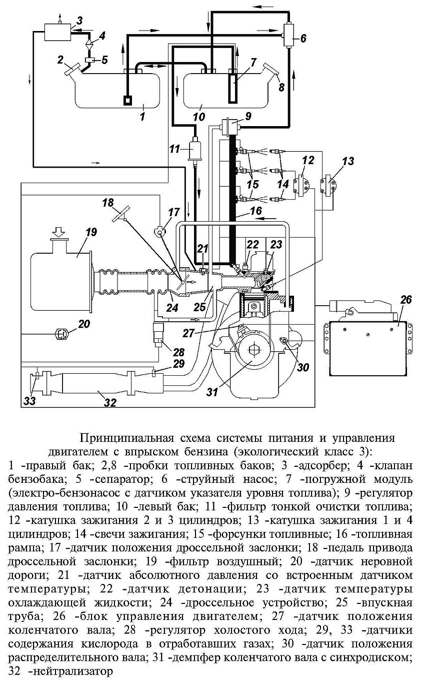 Проблема лютая приключилась: не сосёт! — УАЗ 3909, 2,9 л, 2008 года |  тюнинг | DRIVE2