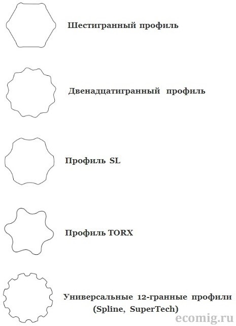 Головка торцевая: надежный инструмент для резьбового крепежа :: bashmilk.ru