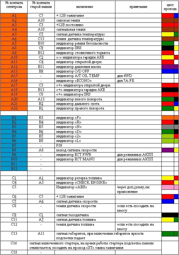 Распиновка карина Оптитрон gaia/ipsum/carina на caldina ET196 рестайл - Toyota Caldina (190), 1,5 