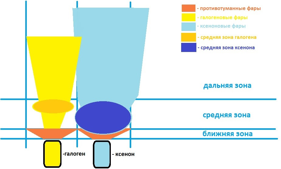 Установка диодной оптики на авто