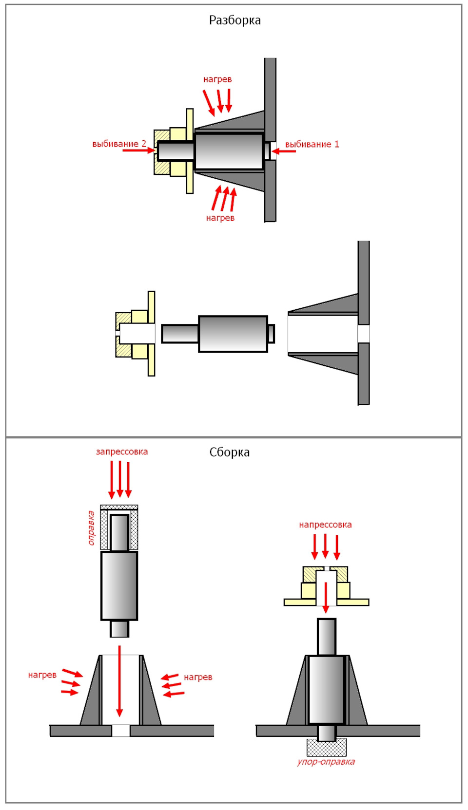 Замена подшипника вискомуфты Audi 2.5 TDI V6 — Audi Allroad (C5)