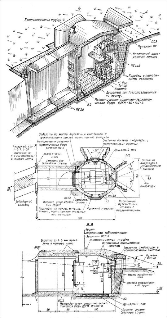 Схема фортификационных сооружений