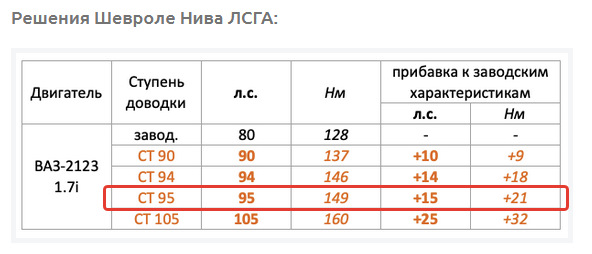 Тюнинг Нивы и Шевроле-Нивы