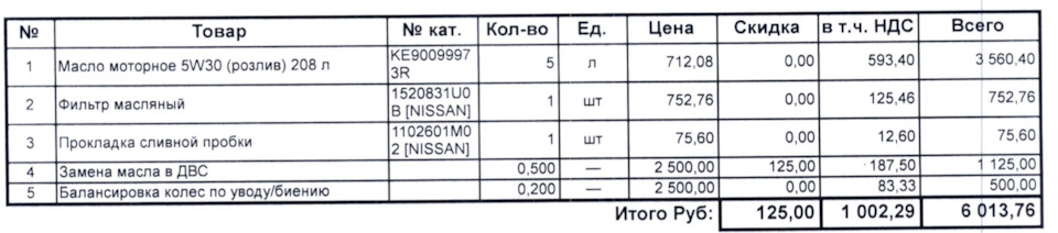 🧾 Расчет работ на планируемое ТО 1.666_6 на 25 тысяч километров ...