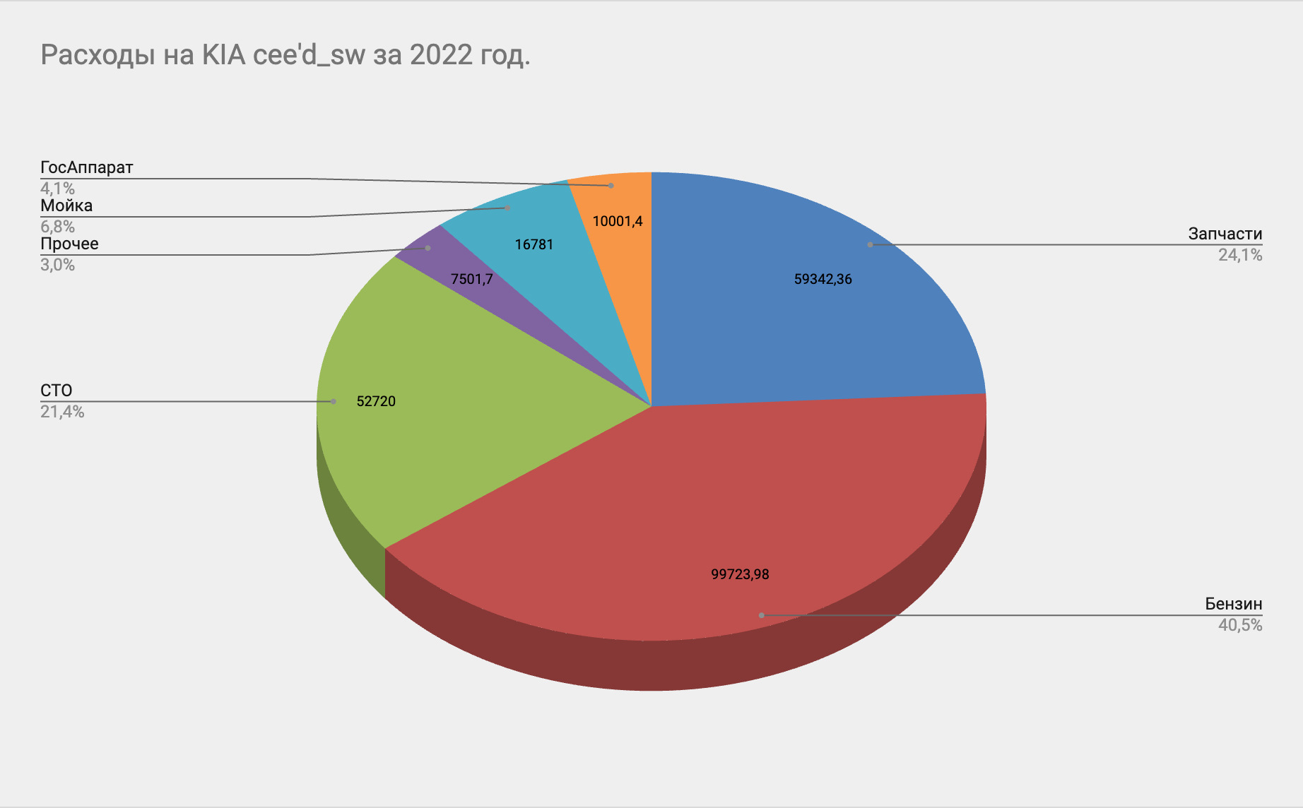 Социальные расходы за 2023 год.