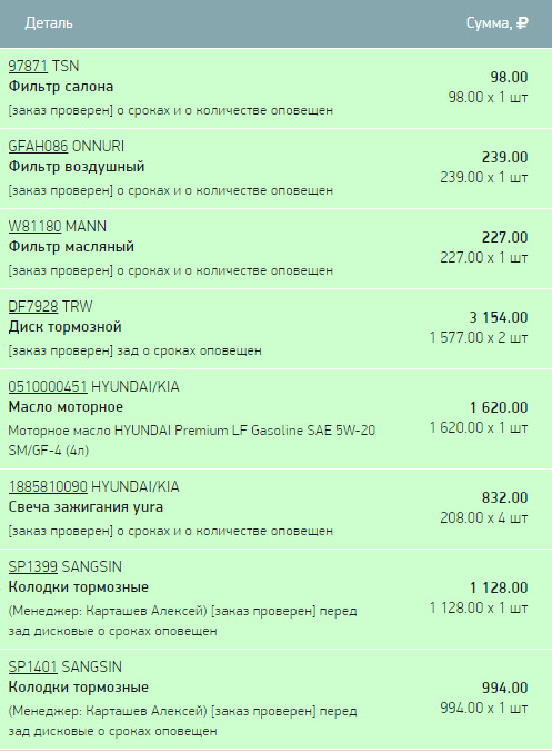 Стоимость — Hyundai Solaris (1G). Found on photo: 97871, GFAH086, WB1180, DF7928, 0510000451, 1885810090, SP1399, SP1401, 1577, B3200