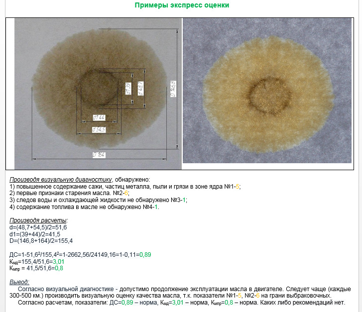 Проба по маслу. Капельный тест моторного масла дизель. Проба по маслу. Химическая подготовка проб. Капельный тест моторного масла дизельного.
