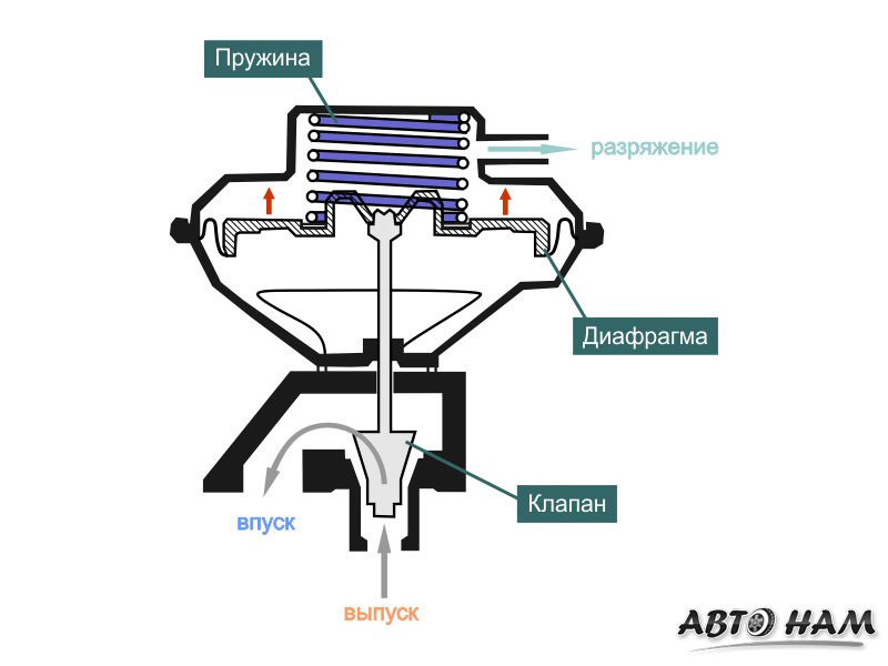 Так стоит отключать ЕГР или нет ?! — Isuzu midi, 2 л, 1995 года ...
