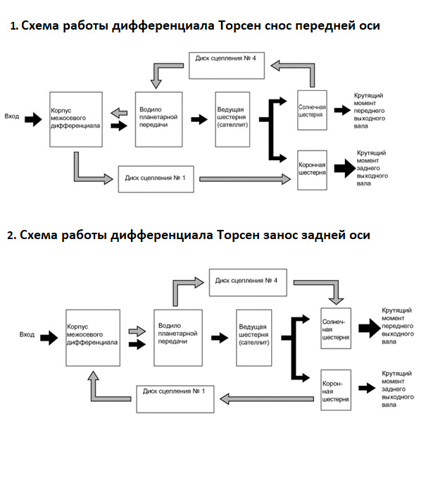 Почему выкидывает масло через щуп?