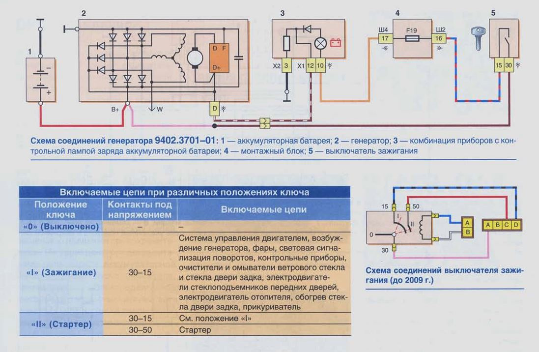 Схема зажигания ваз нива. Подключить замок зажигания Нива 2121. Схема подключения генератора Нива Шевроле. Схема генератора Нива Шевроле. Схема подключения замка зажигания Нива 21213.