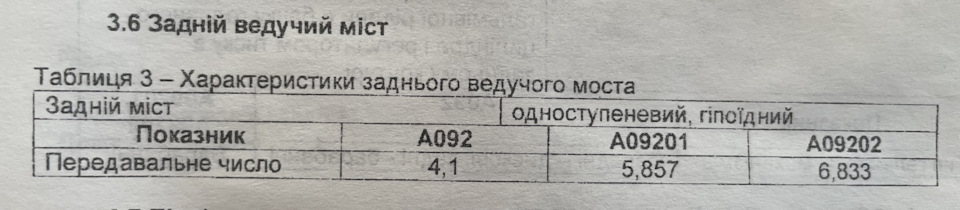 Ура, купил скоростной редуктор! — Богдан А-92, 4,5 л, 2008 года ...