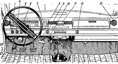 Газ управление. Панель управления ГАЗ 2401. Волга ГАЗ 24 органы управления. Панель управления ГАЗ 24. Панель управления Волга ГАЗ 24.