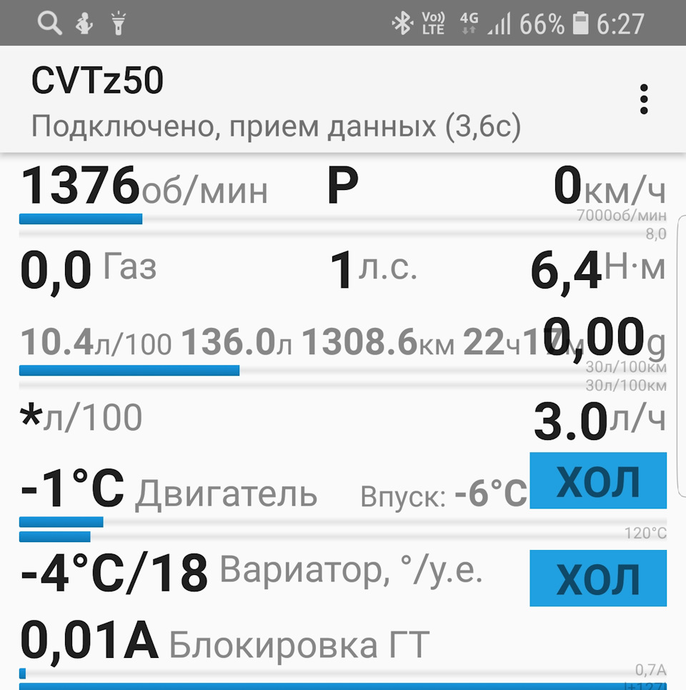 Температура вариатора с радиатором зимой — Mitsubishi Outlander (3G), 2,4  л, 2012 года | наблюдение | DRIVE2