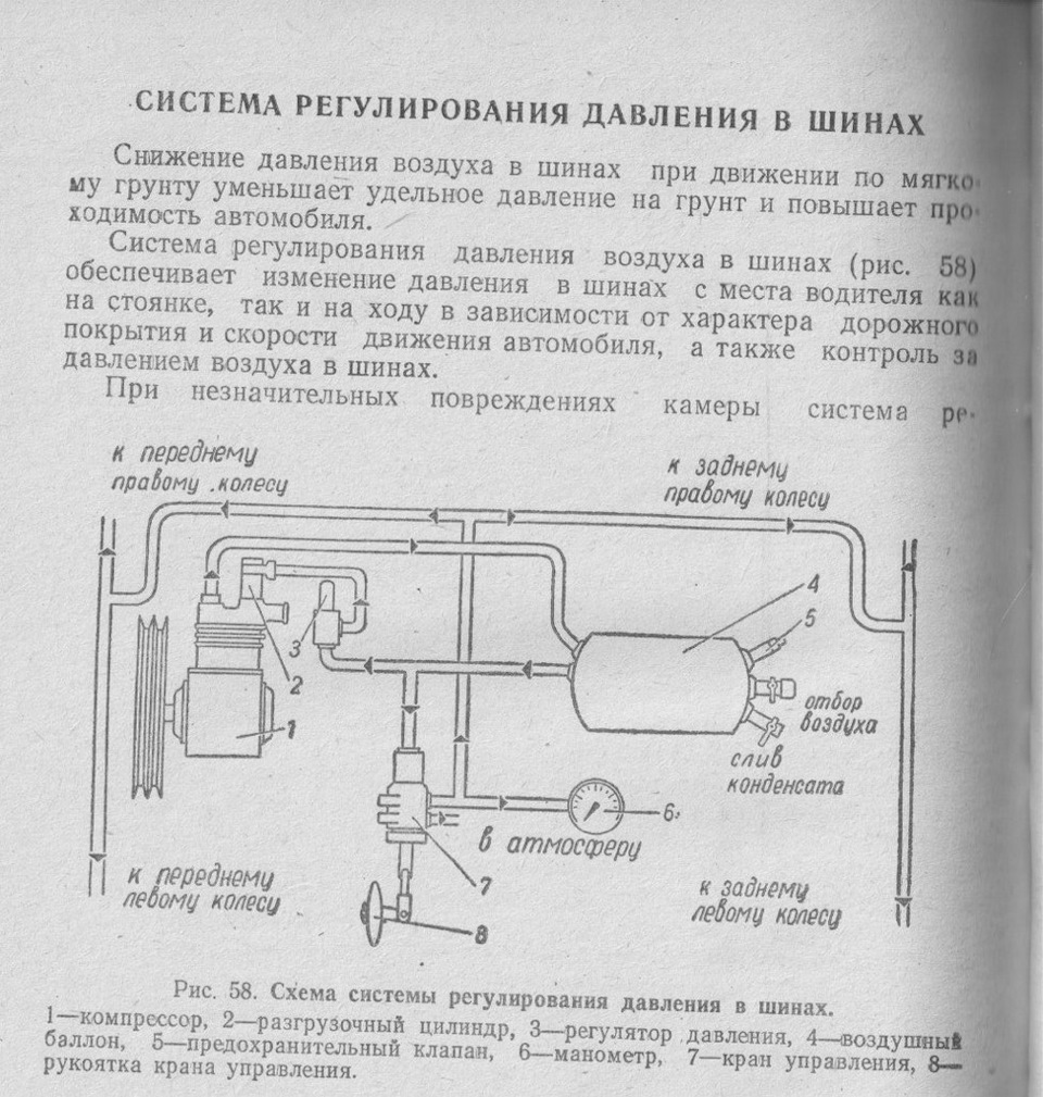 Подкачка колес газ 66 схема