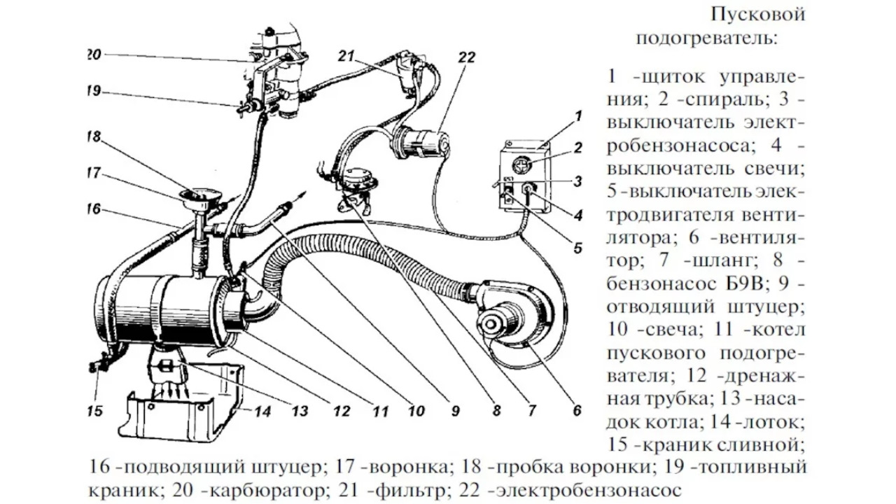 Схема охлаждения двигателя уаз 409. Схема подключения пускового подогревателя двигателя. Пусковой подогреватель УАЗ 469. Схема подключения жидкостного подогревателя двигателя. Система охлаждения двигателя УАЗ 3303.