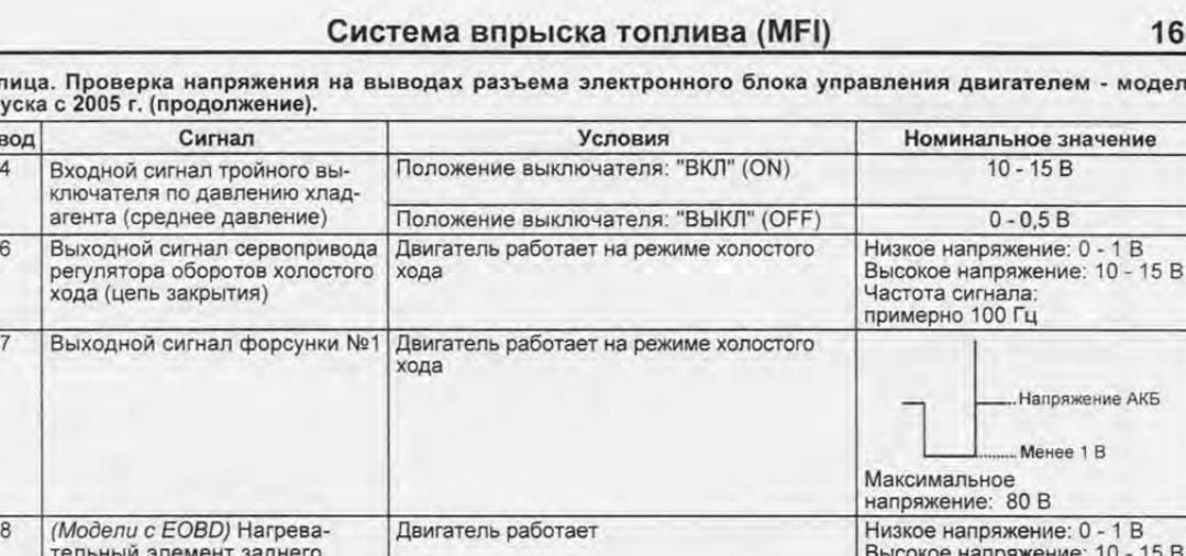 Расход топлива тагаз. Сигнал расхода топлива январь 5.1.