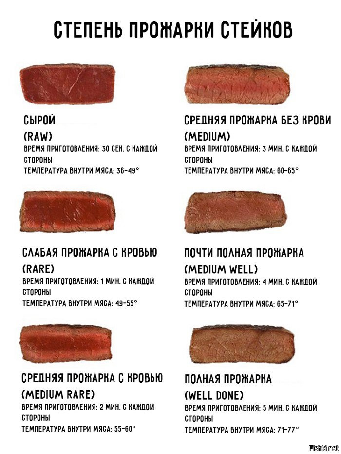 Прожарка мяса виды фото